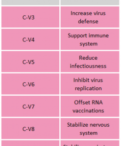 C-Virus-Extension-labels