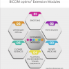 Bicom extension modules