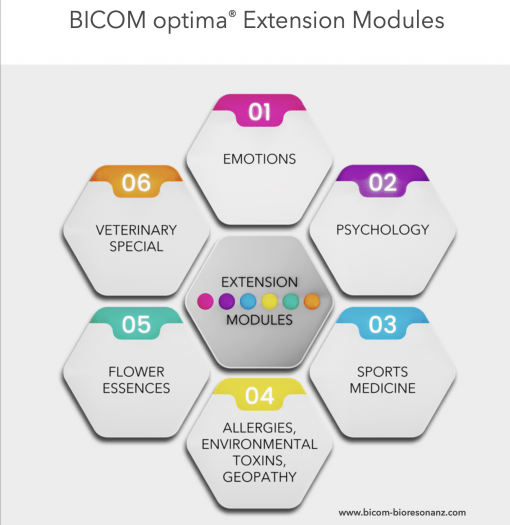 Bicom extension modules