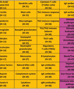 Immunology/Hematology test kit