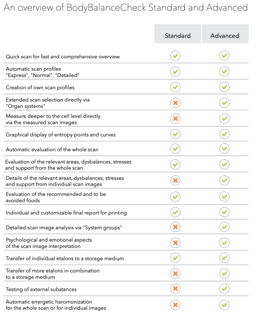 Comparison chart between the Bicom Body check advanced and standard versions